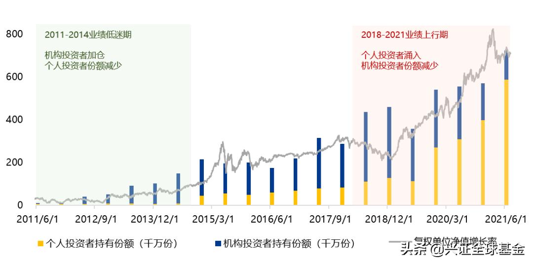 2022年基金投资感悟,投资基金最佳的操作该怎么做