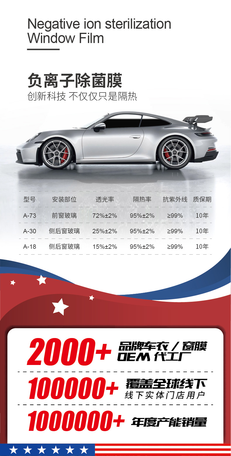 汽车玻璃膜有必要贴防紫外线的吗,汽车防紫外线玻璃是永久的吗