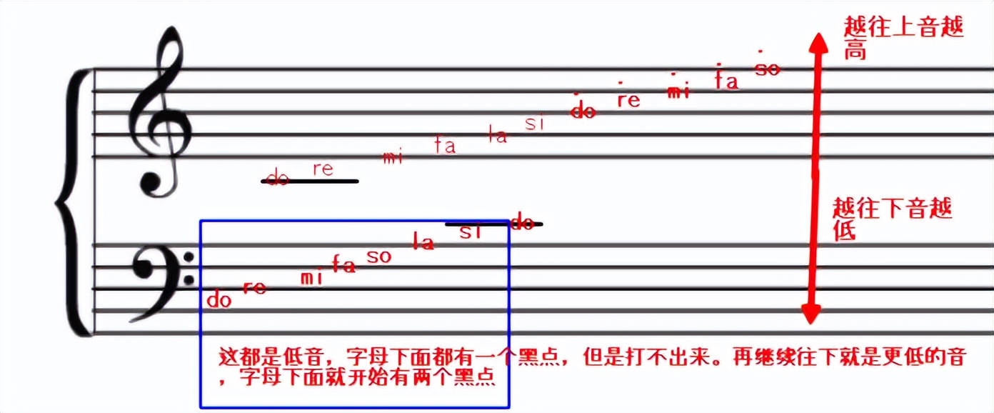 丁香花钢琴初学五线谱,初学钢琴表演曲目五线谱
