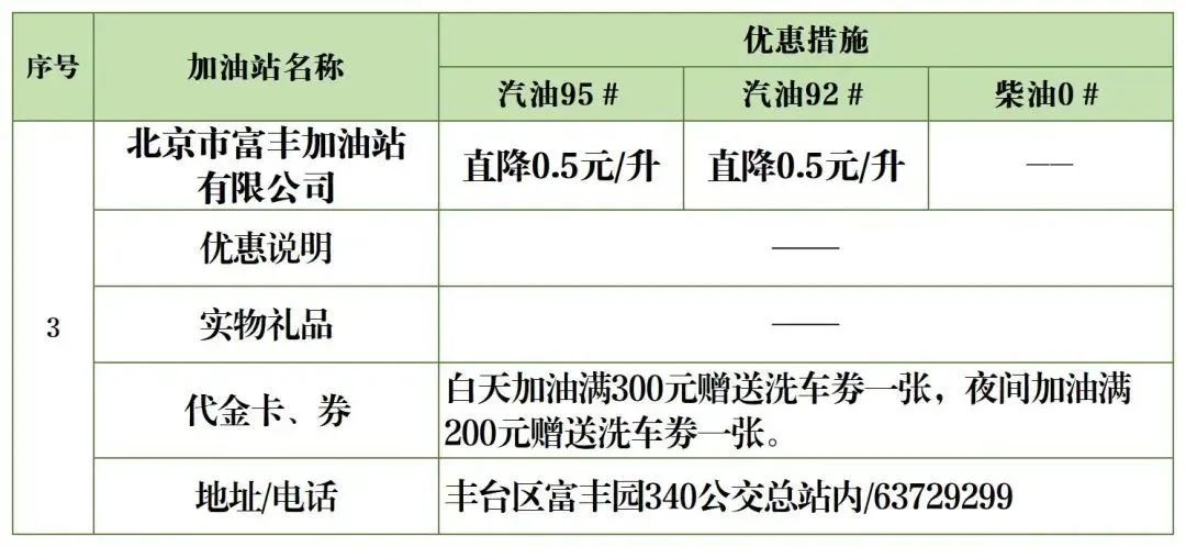 北京加油站优惠一览表,丰台区哪个油站加油便宜