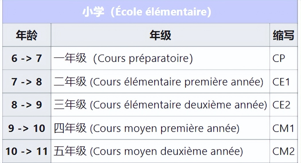 中法教育差异,中法高等教育体系对比