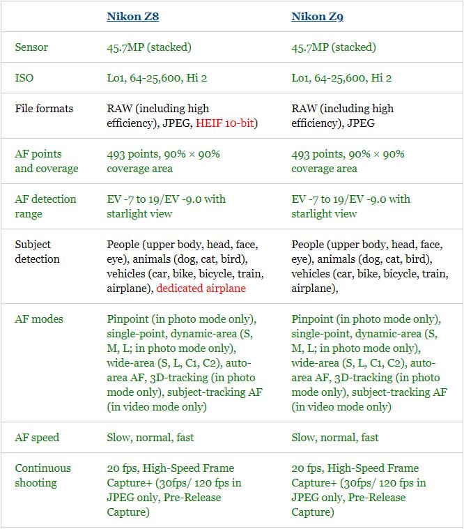 灏煎悍z8涓庣储灏糰1鍥剧墖瀵规瘮,灏煎悍z9鍜岀储灏糰1鐩告瘮
