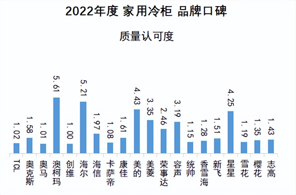 2021年澳柯玛冷柜是什么样子,澳柯玛冰箱全国排名第几名