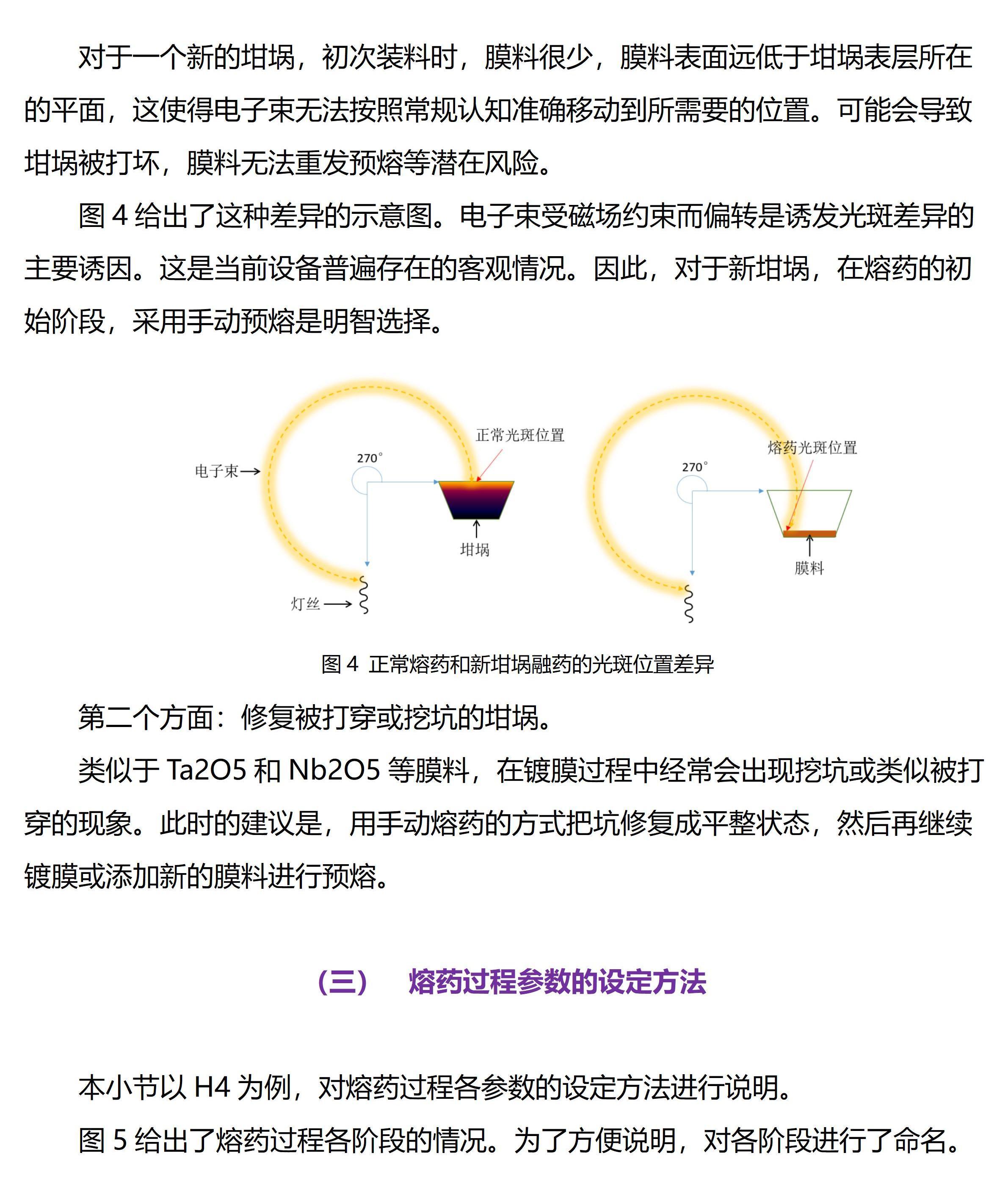 第22关提升旅途质量怎么玩,如何提高蒸发镀膜稳定性