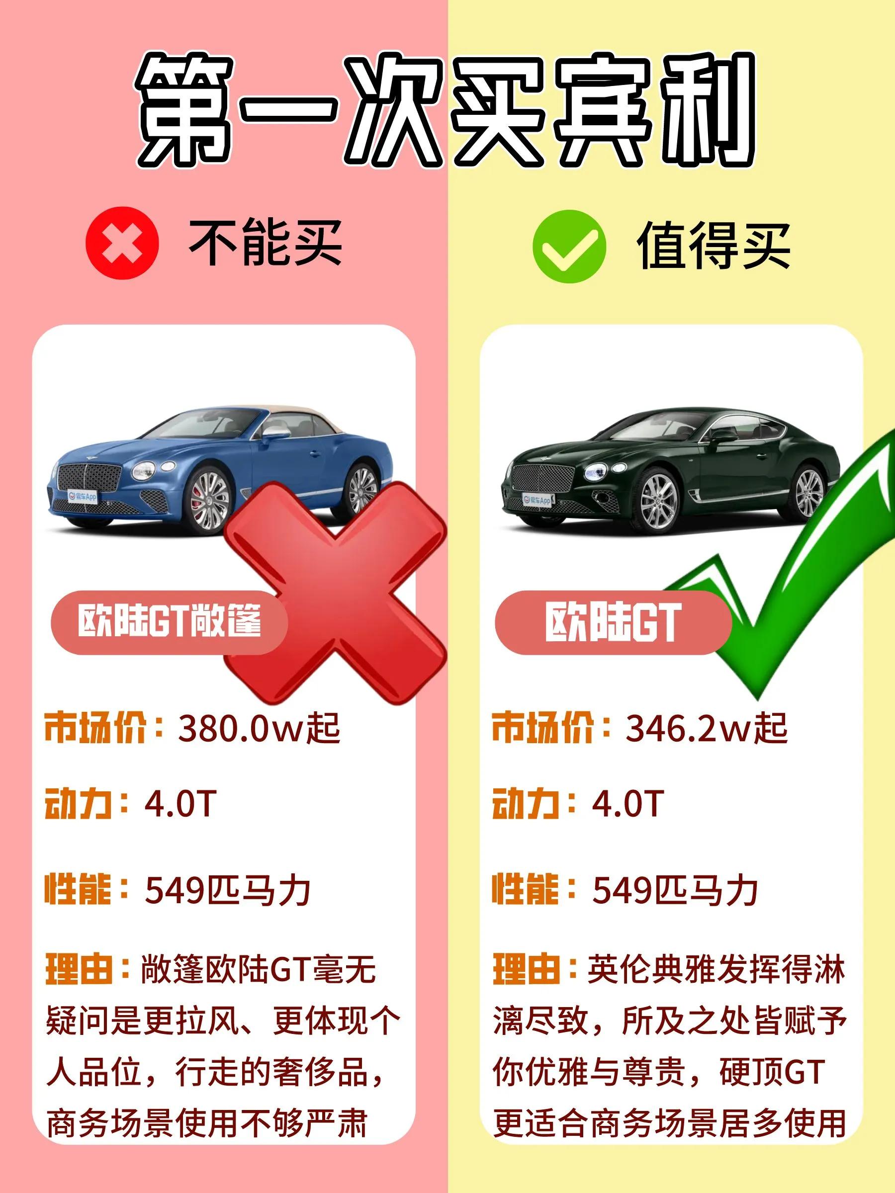 买宾利要去哪里买呢,买宾利选什么车型