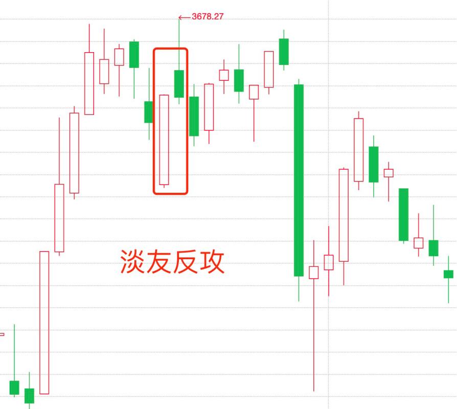 k线组合最佳买入形态,三根k线图看盘技巧