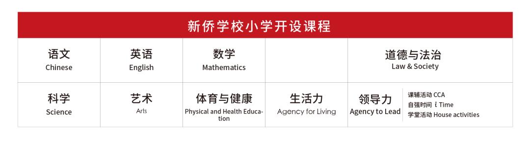 广州各国际学校入学考时间,广州首批国际化窗口学校