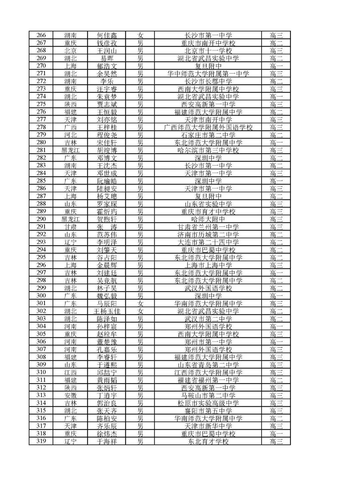 2021年全国数学奥林匹克竞赛金奖,2022数学奥林匹克竞赛获奖排名