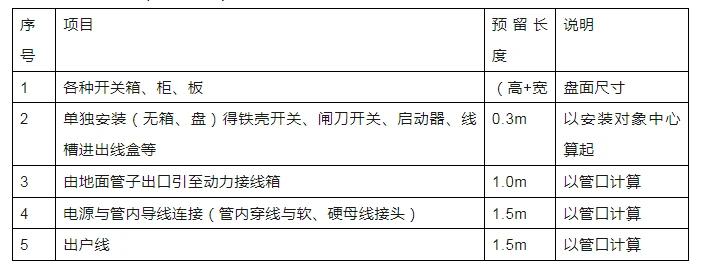 排水管支吊架怎么算工程量,给排水管道支吊架位置设置原则