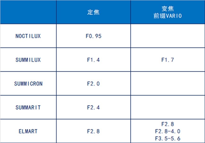 支持30倍光学变焦的便宜相机,支持0.5变焦广角拍摄视频的手机