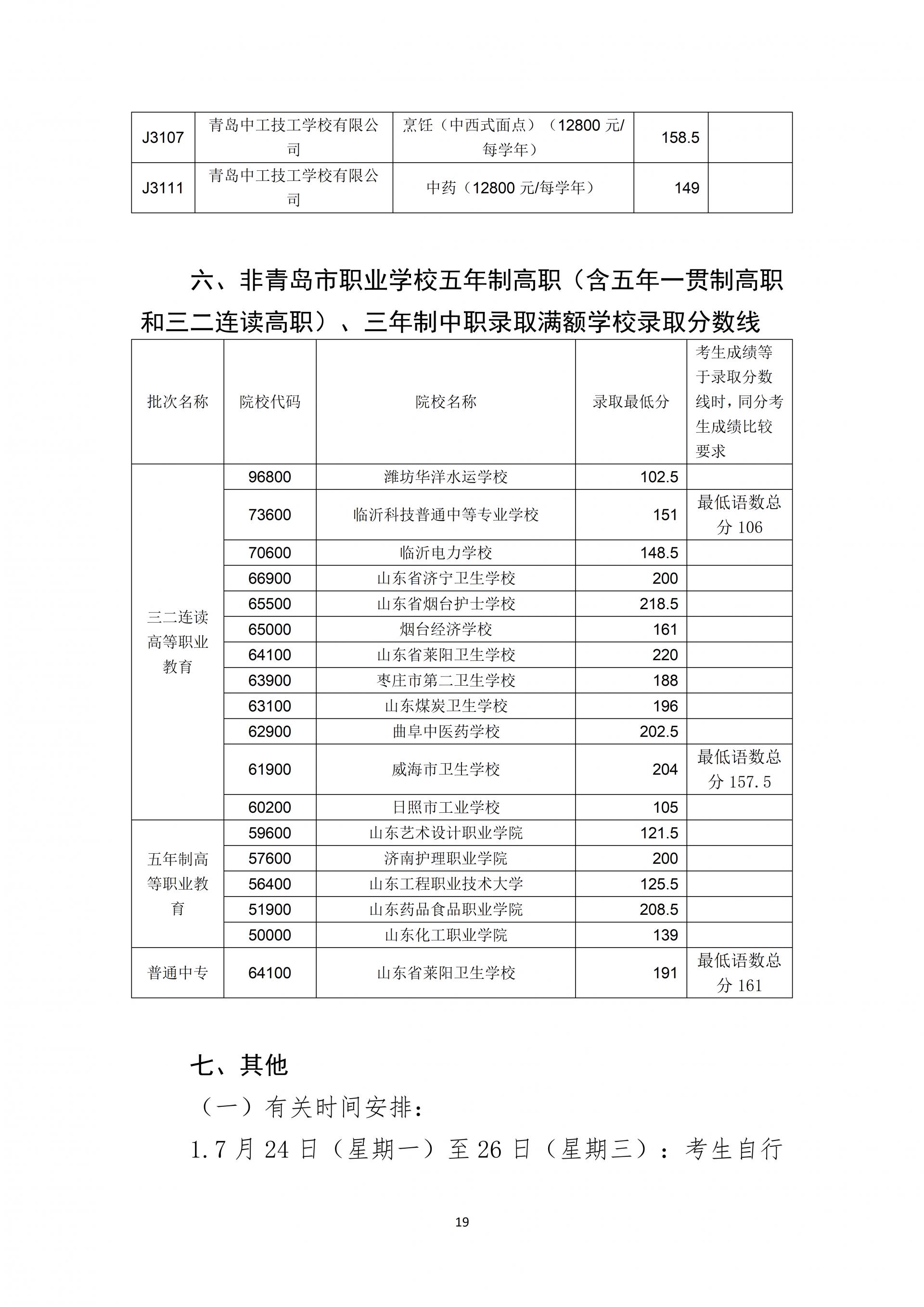 2023年青岛中职招生学校名单,2023年青岛职业技术学院单招录取
