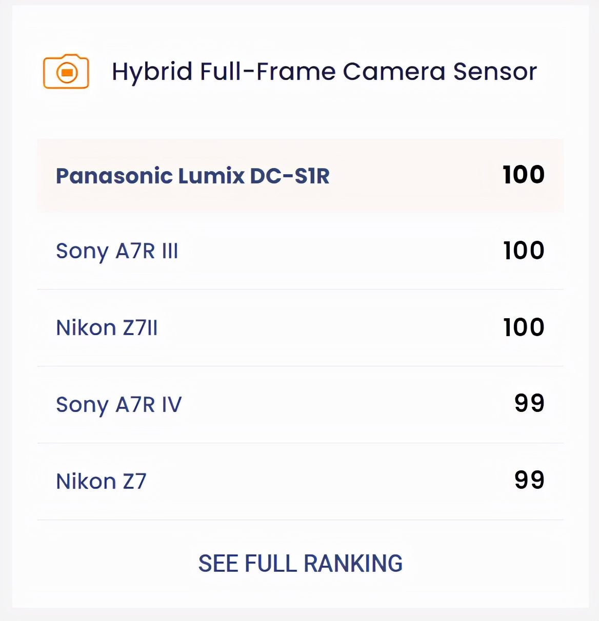 微单相机的传感器有多大,微单相机核心技术