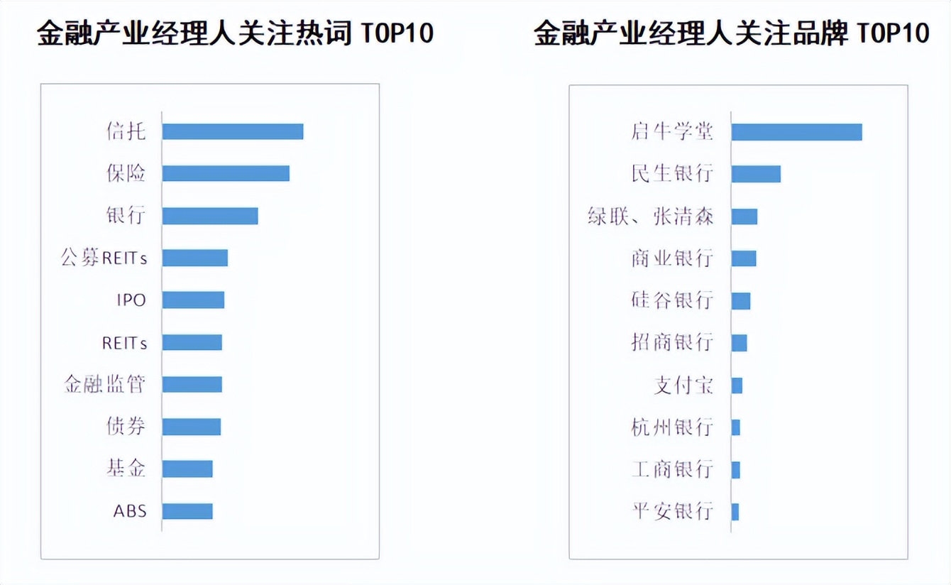 商业新知发布2023年3月金融行业ToB内容营销指数