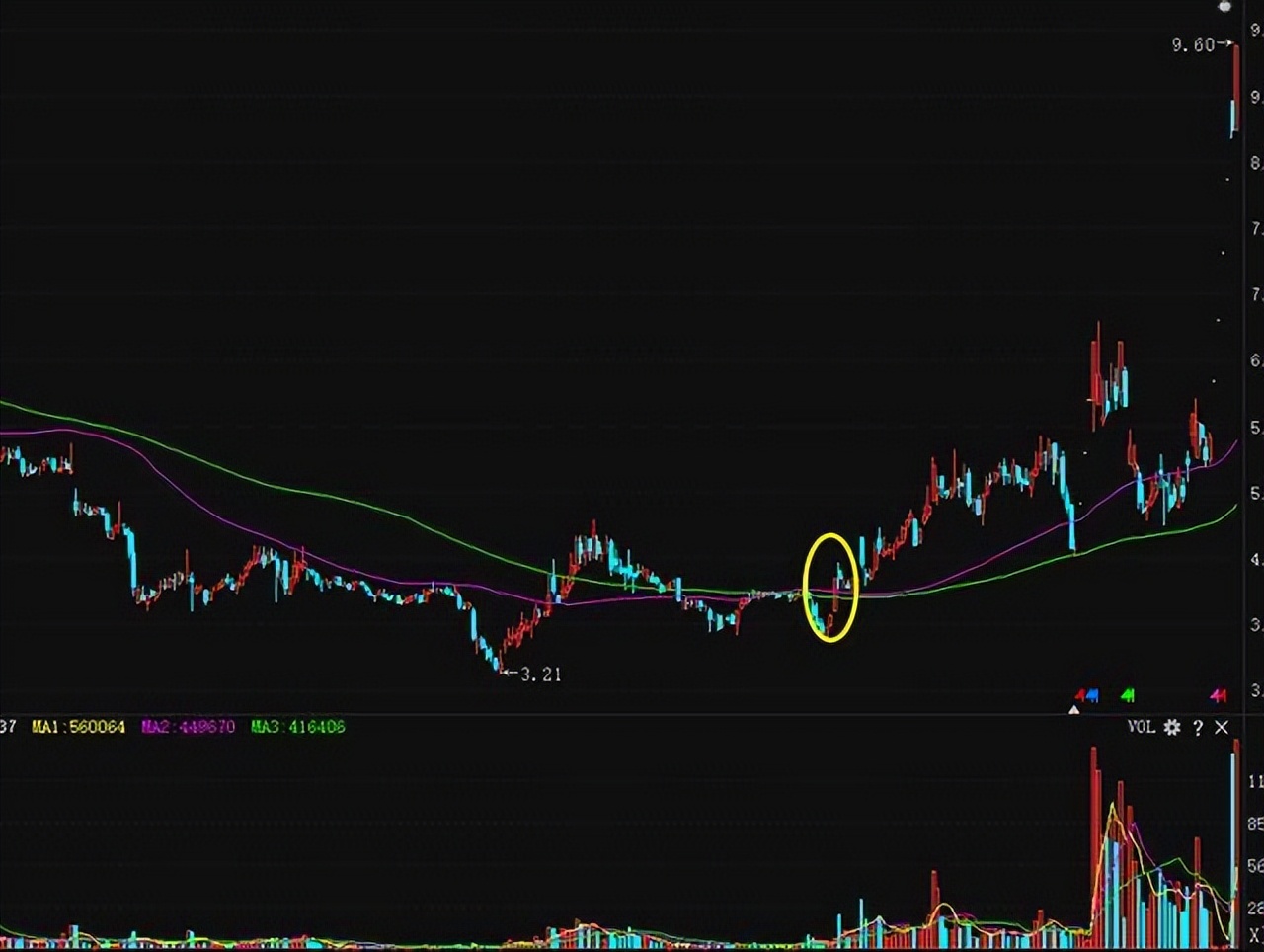 终于有人把股票讲明白,终于有人把趋势线说透了