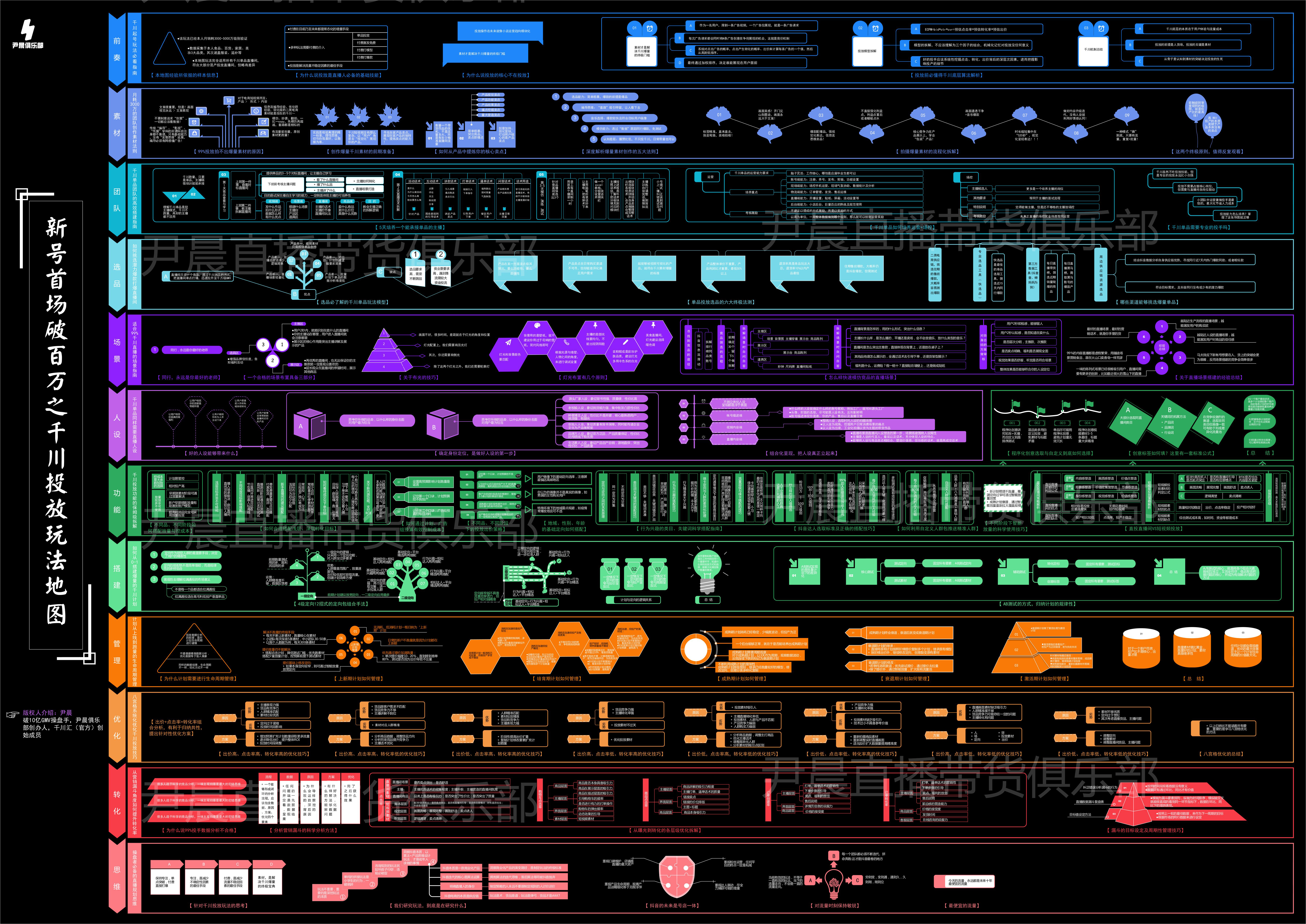 破亿直播间gmv,破10亿gmv经验总结