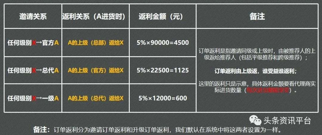 官方代理还有额外收益，“力仕邦微商机制”到底有何特色？