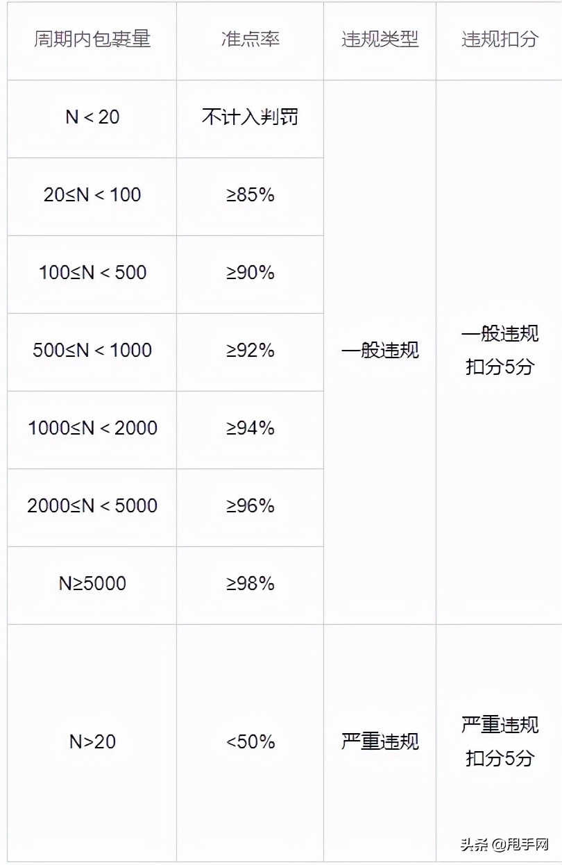 小红书超期发货处罚怎么申诉,小红书怎么查违规封几天