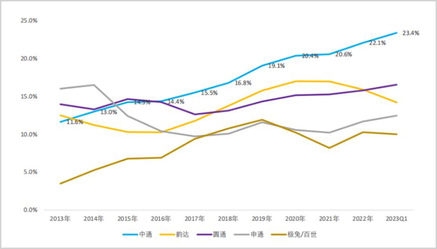极兔一股估值多少钱,极兔最近损失多少