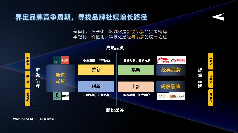行业内卷营销如何强势突围,营销内卷之下品牌亟需掌握这三点