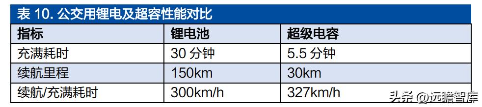 铝电容龙头股票,锂离子电池产业龙头