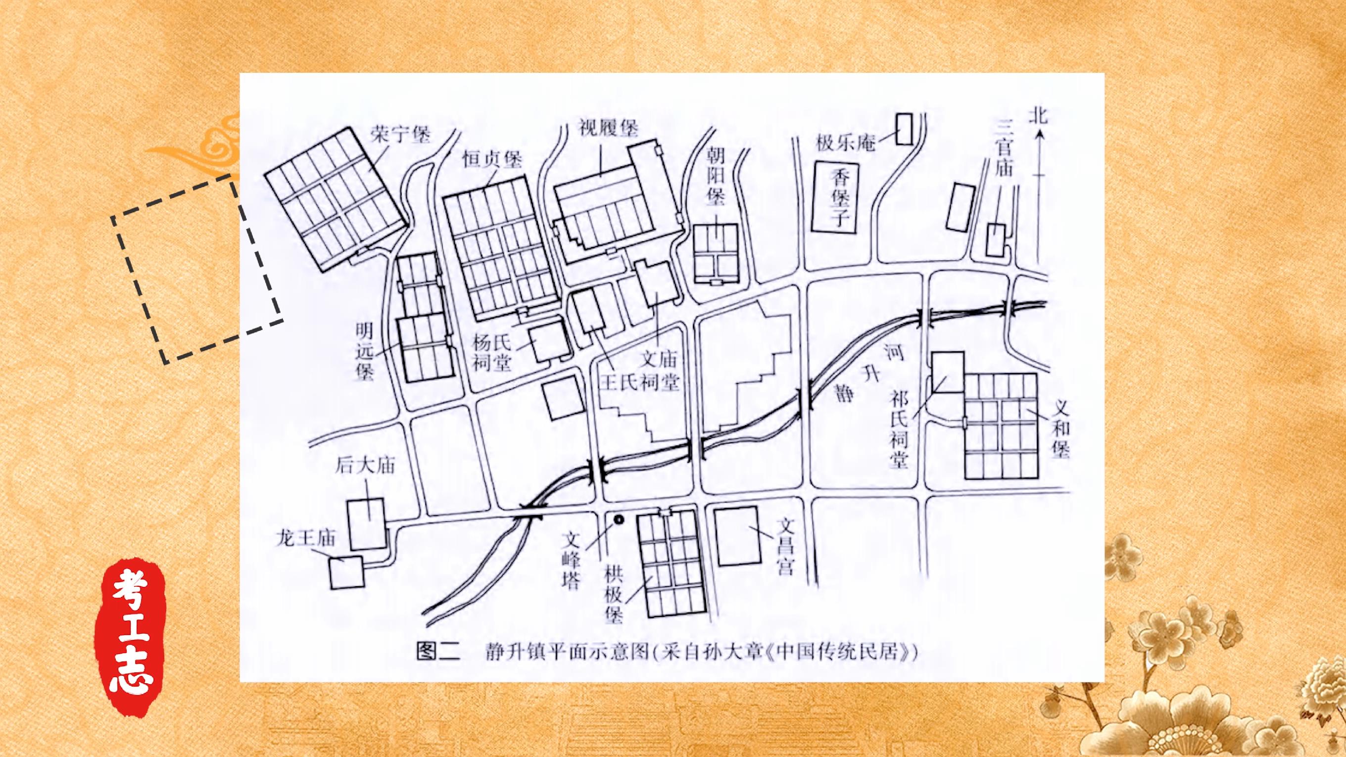 解读王家大院,王家大院从上往下看