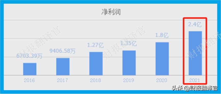 a股癌症早筛龙头股,a股癌症筛查上市公司