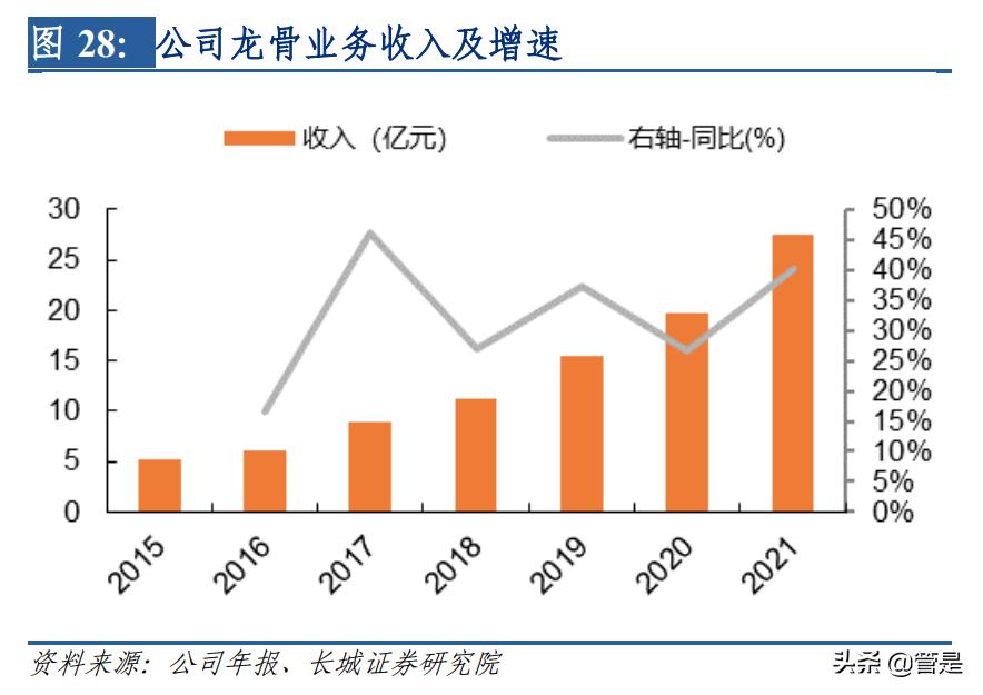 北新建材复盘,北新建材研究院