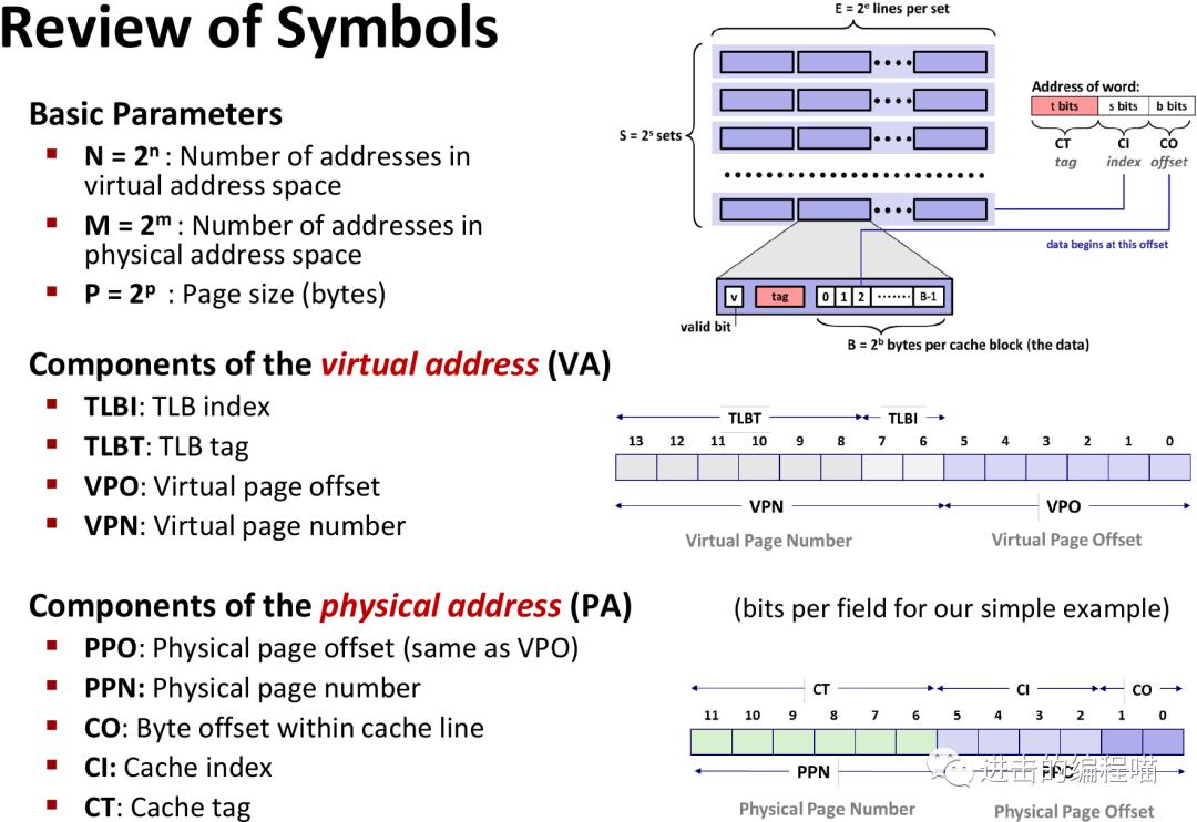 把虚拟内存放进内存,内存没用完虚拟内存
