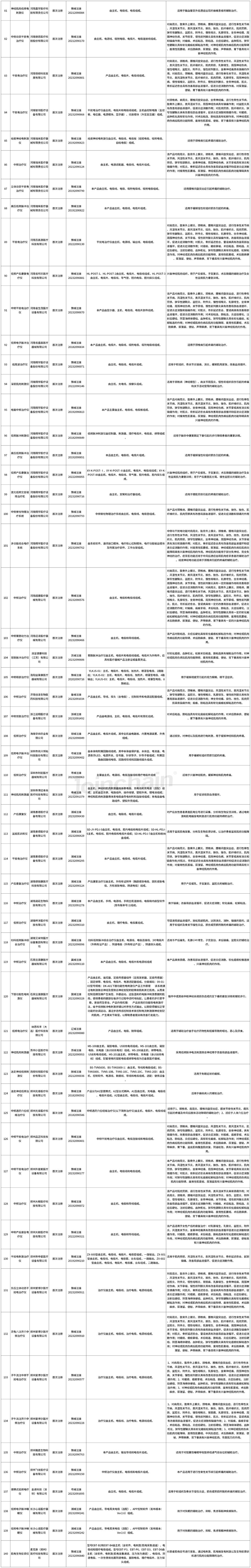 2023年最新款中频治疗仪,最新款中频治疗仪