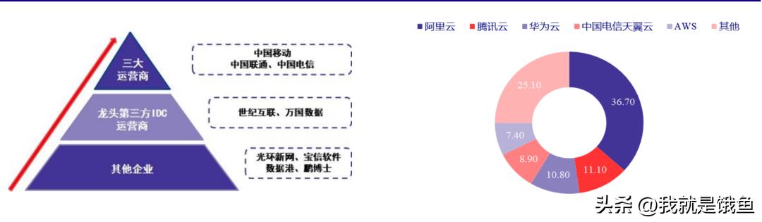 数据三大要素,数据要素大爆发