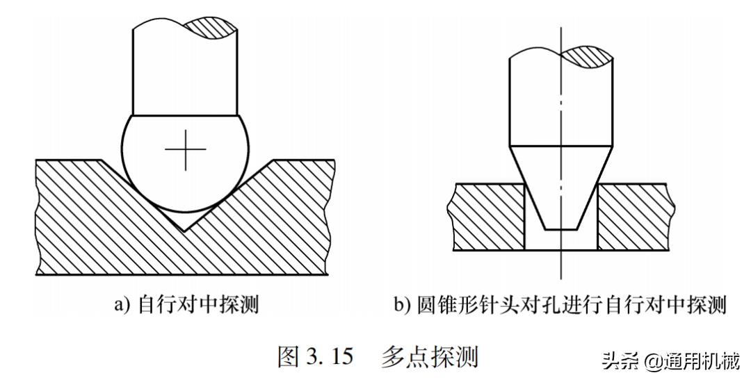 坐标测量技术知识点,坐标测量技术