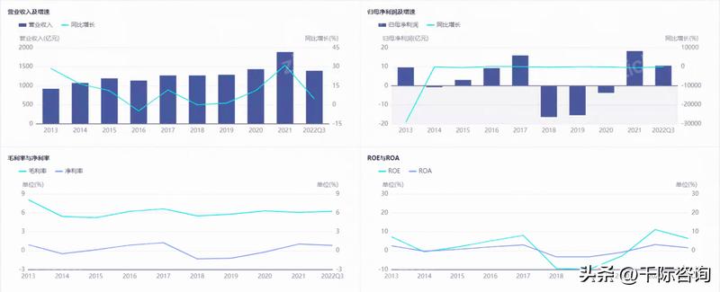 2024中国连锁行业趋势,2023年中国连锁行业报告