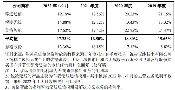上汽创投是股东年营收4.2亿慧翰股份创业板过会,第572篇-吾攀升