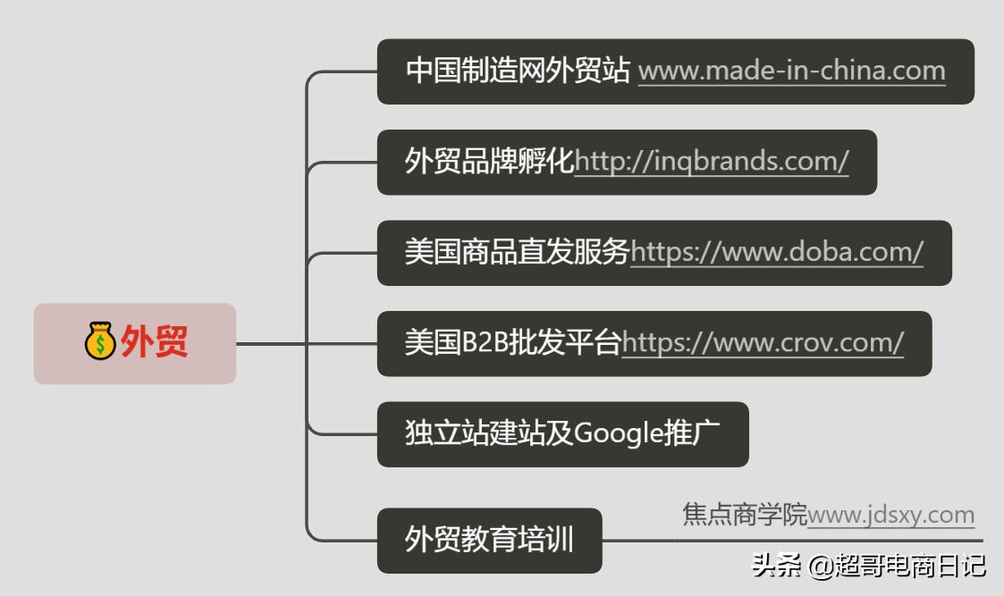 贸易商做阿里国际站还有机会吗,外贸出口阿里巴巴国际站值得做吗