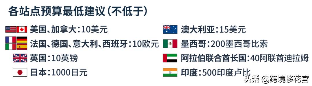 亚马逊如何在别人页面打广告,亚马逊打广告操作流程