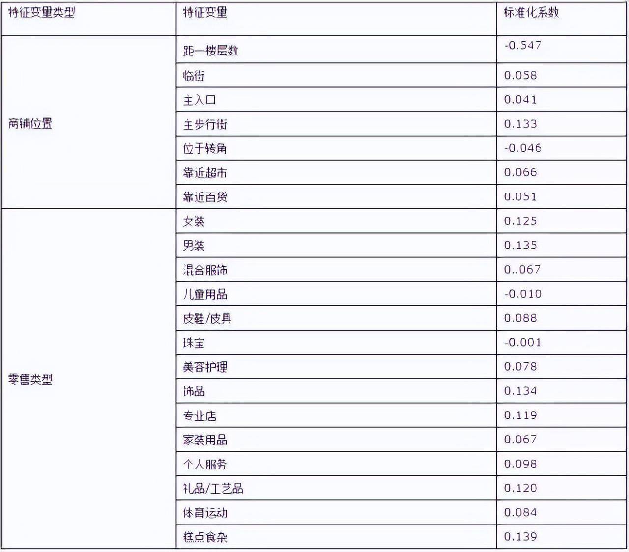 商业地产招商基础知识,商业地产招商的关键环节