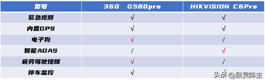 汽车行车记录仪必买清单,昌隆车品的行车记录仪