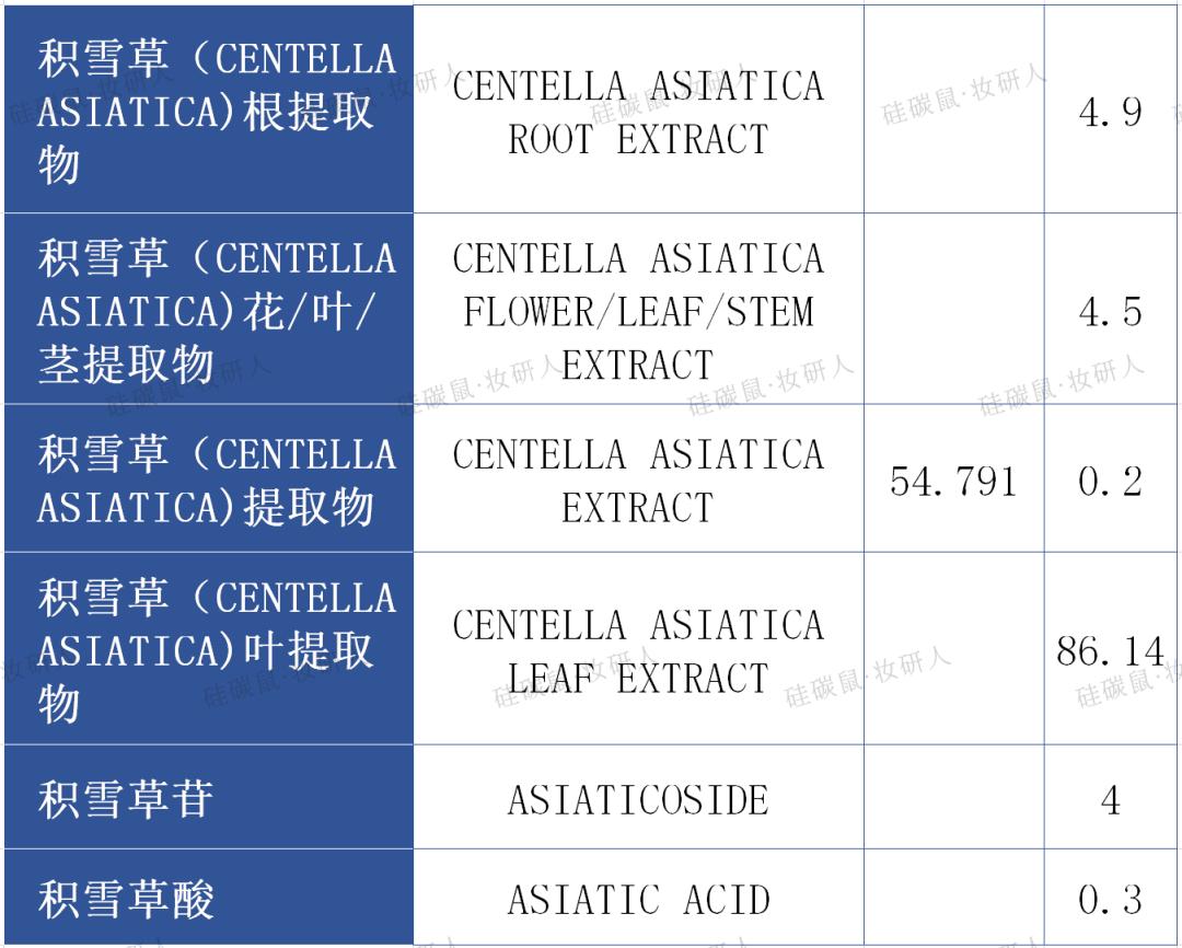 积雪草跟油橄榄哪个消炎效果好 (油橄榄和积雪草哪个适合油皮)