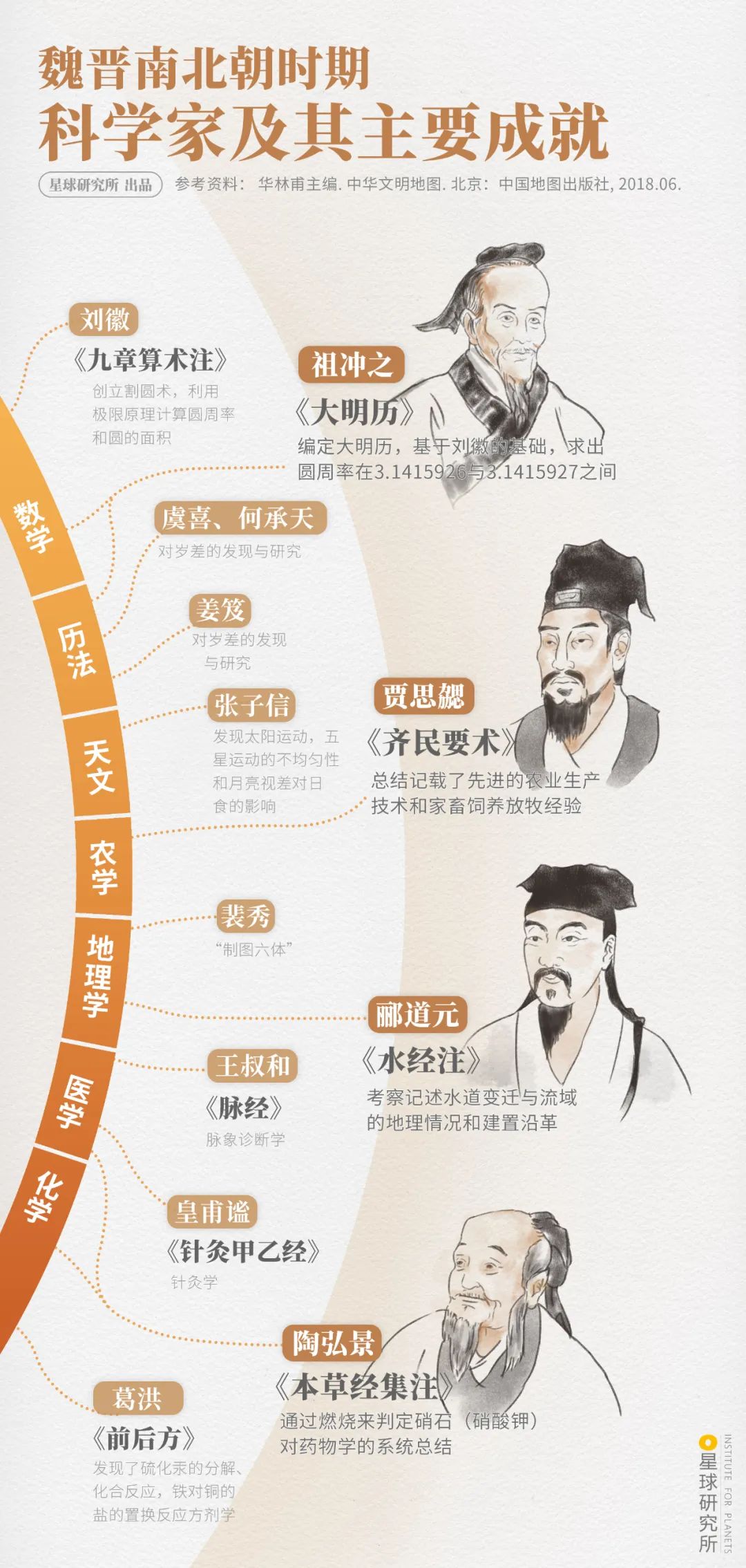 什么是魏晋南北朝服饰的特点,魏晋南北朝纪录片