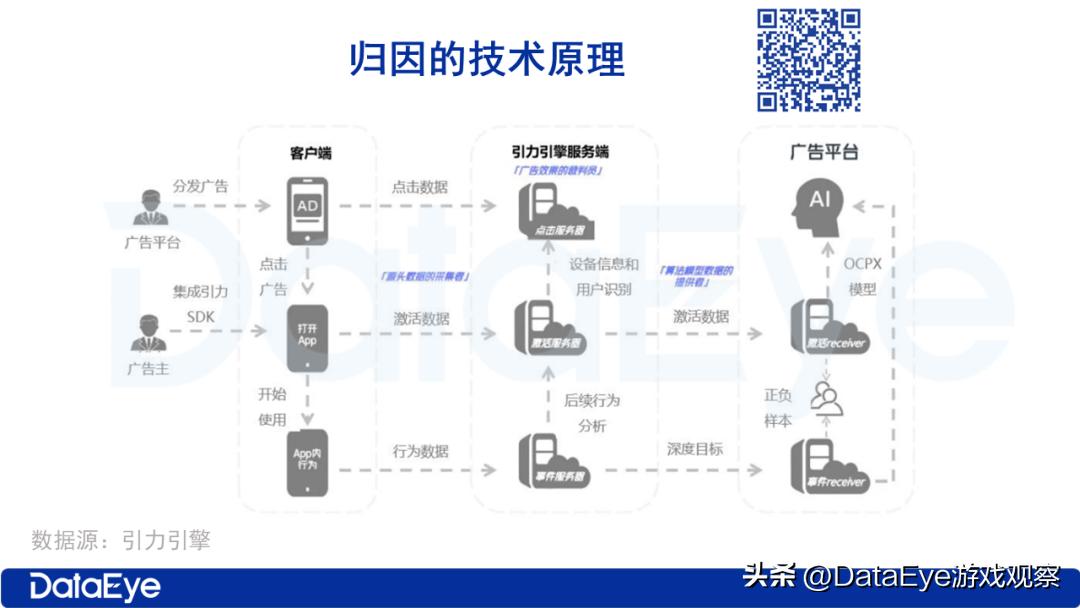瑙佽瘉鍘嗗彶娓告垙,瑙佽瘉鍘嗗彶鍙樿縼娓告垙