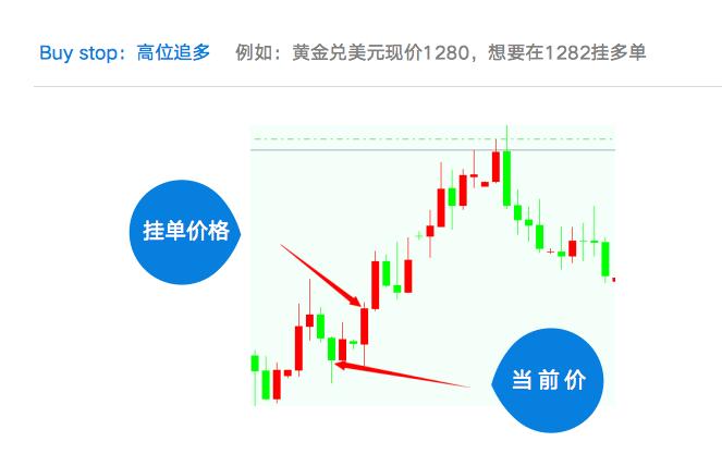 想做期货交易怎么操作,想炒股怎么操作