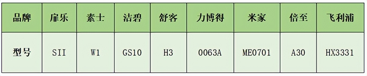 素士和舒客冲牙器哪个好,冲牙器测评素士