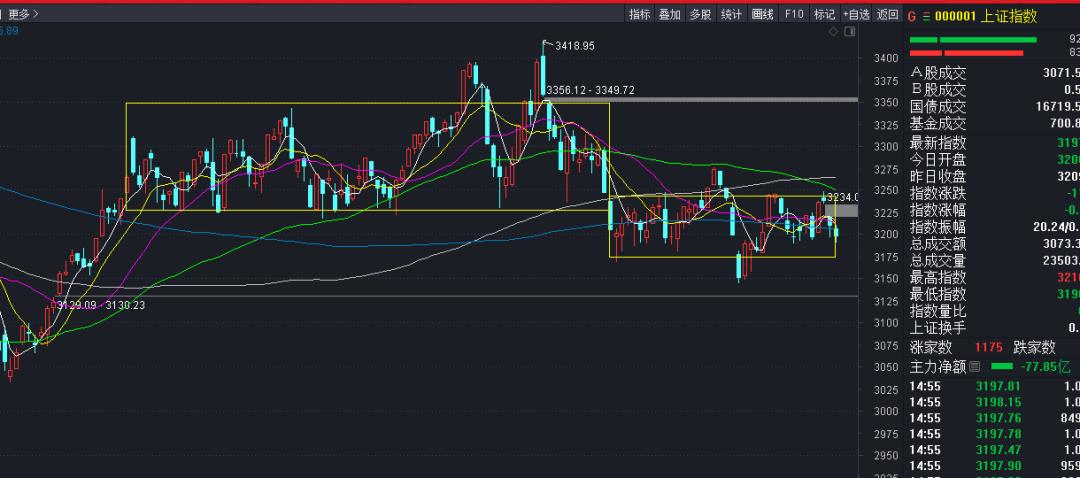 a股重拾上涨信心,a股止跌反弹后市如何