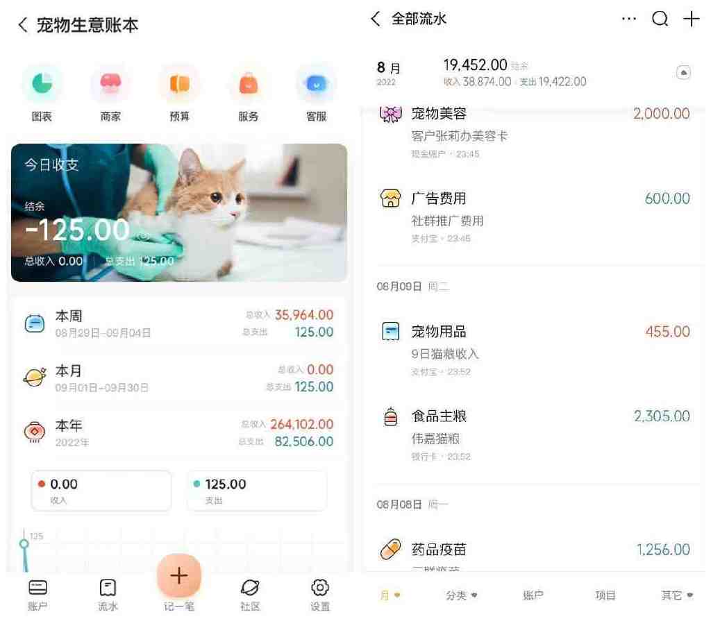 人养宠物盈利模式,300%利润宠物行业到底有多赚钱呢