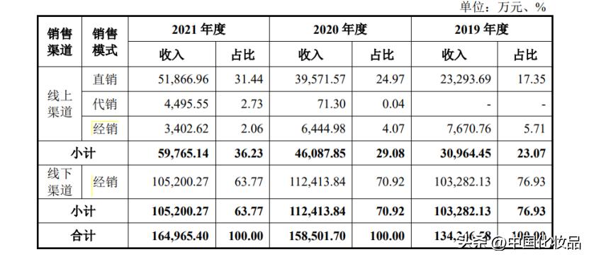 医美面膜加工成本,医美行业面膜