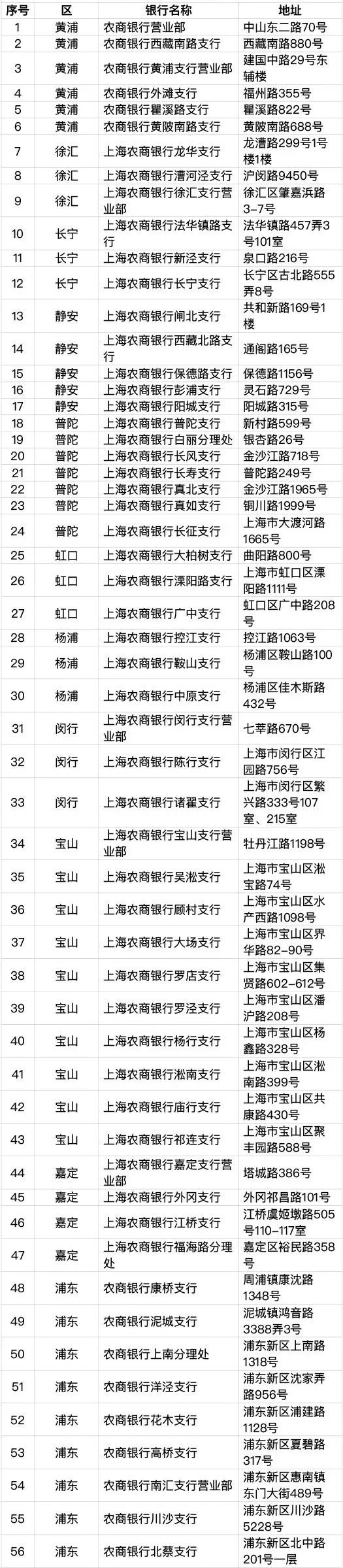 上海新版社保卡有哪些功能及应用,上海新版社保卡交通银行如何申领