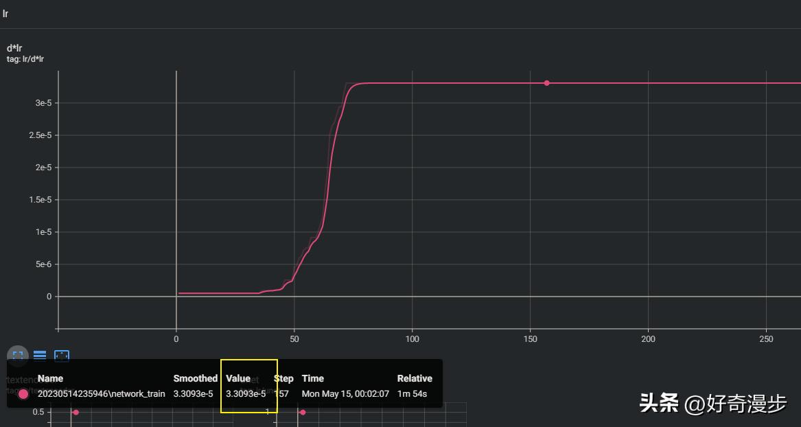 ai教学零基础入门绘图,ai绘画快速入门教程