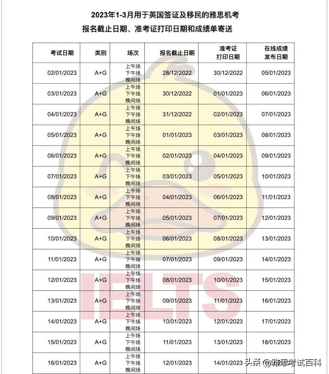 雅思官方放出大量7月考位速抢,雅思考位快讯