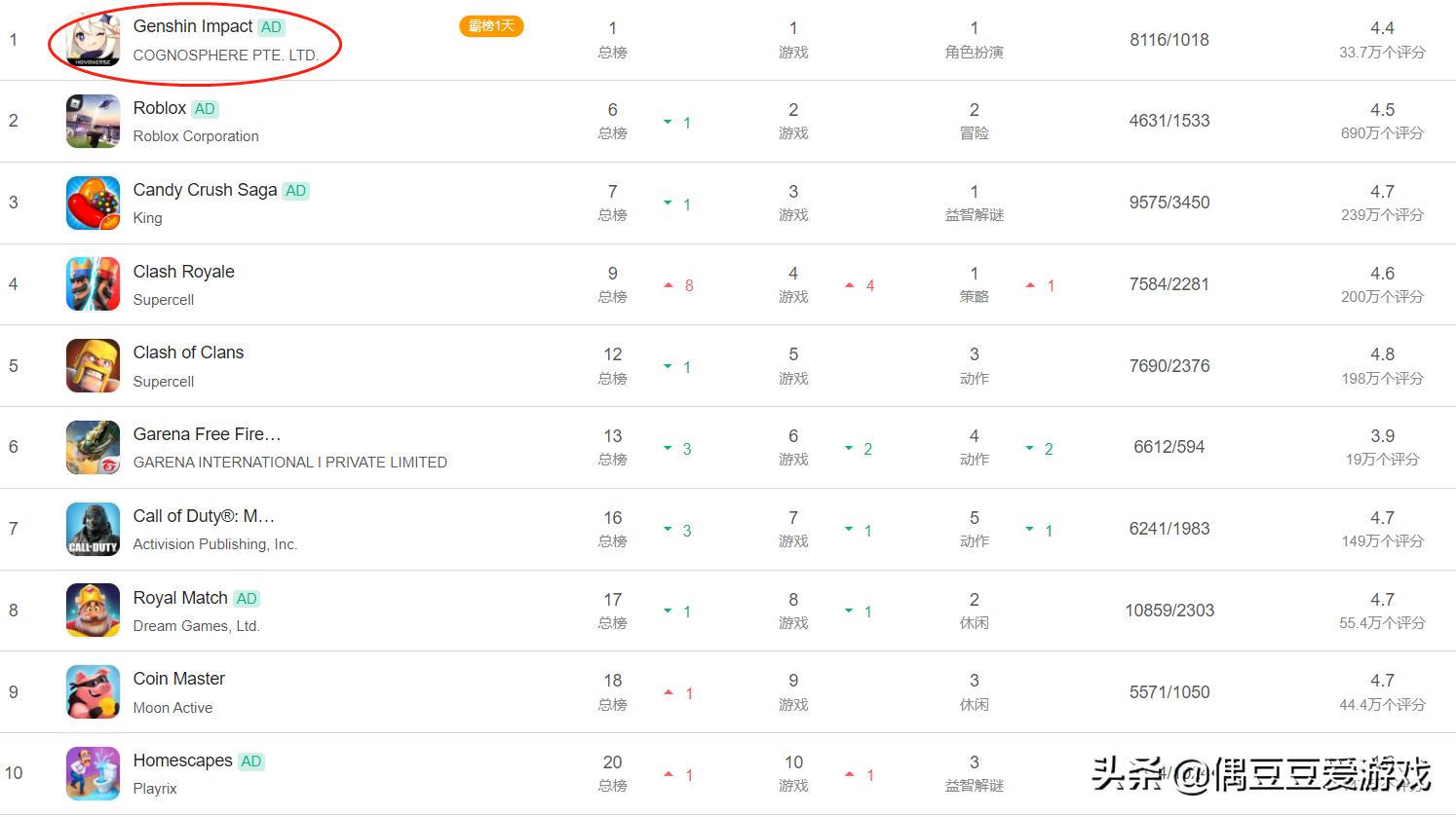 手游每日在线排行,手游每日推荐