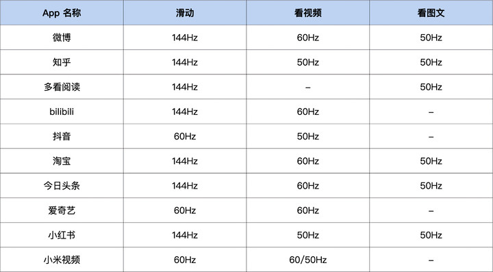 redminote11tpro1000元,redminote11pro100元抵300元